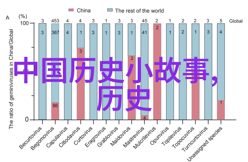 鹰与狐狸天空中的斗智斗勇