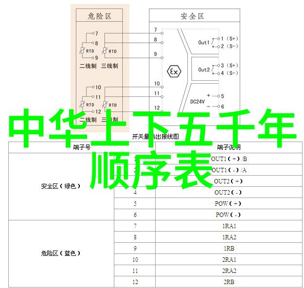 神话中的太阳鸟燃烧的翅膀与永恒的歌声