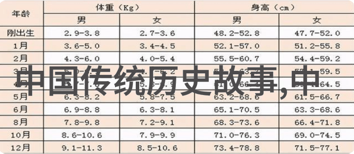 多尔衮与孝庄的欢乐时光一场不可能的游戏