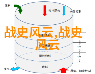 企业文化感悟小故事-企业灵魂的传承与创新