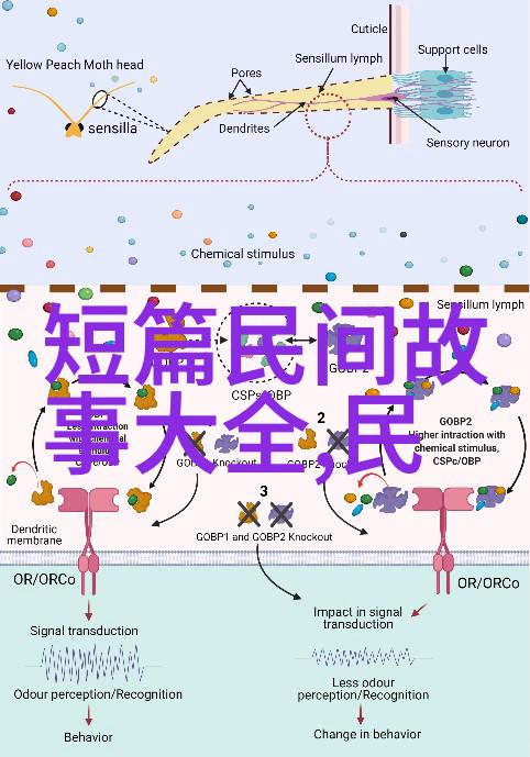 哪吒的腾蛇古代神话传说中的生物仿佛会听从哪吒的指挥腾云驾雾