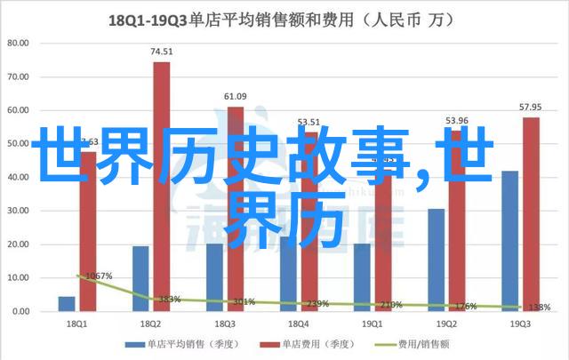 大清第一作家我见过的那个写字楼里的文人曹雪芹的故事