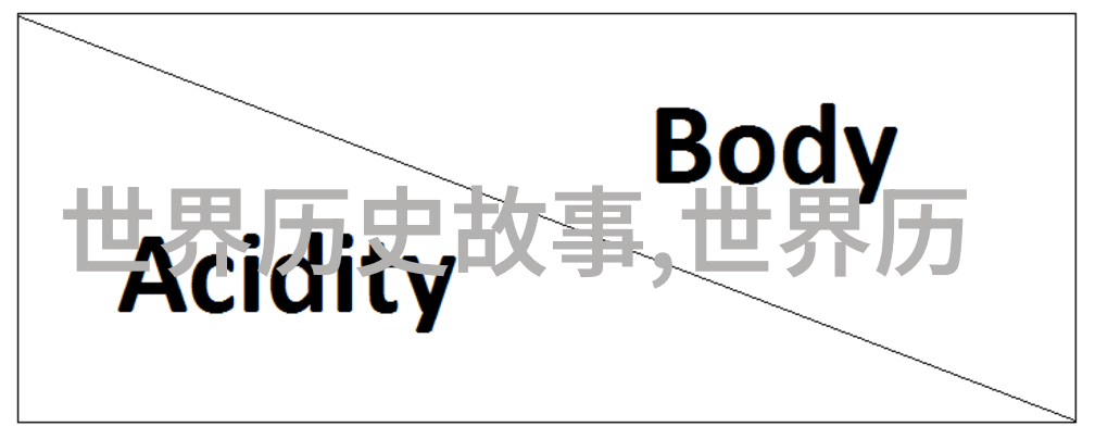 玛雅文明中复活者凯卡乌特尔的奇迹