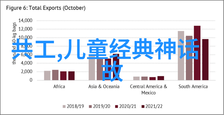 民国时期社会动荡与文化复兴