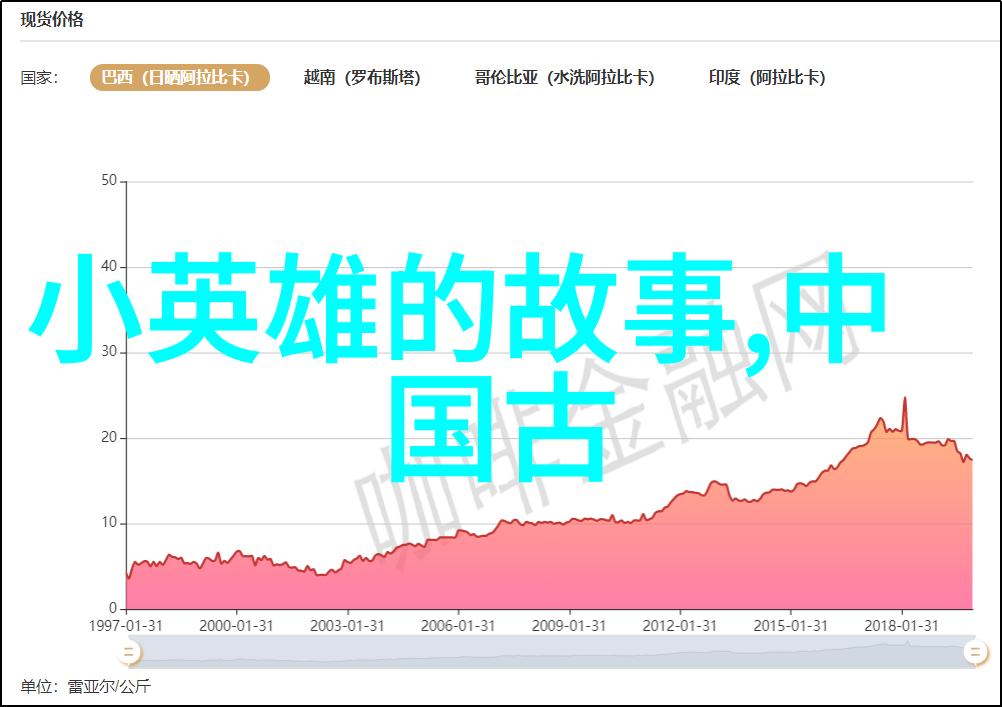 传统文化小故事大全民间童话与古代佳话