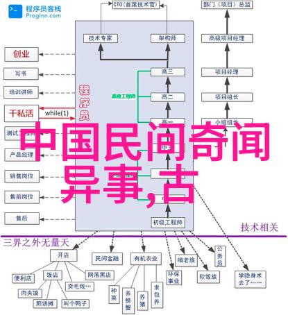 清朝末日深宫中那些女人心事何以寄一天中的趣事日记