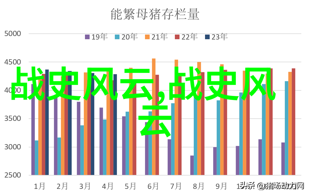 超乎想象的技术与发明古代未被记载的创造