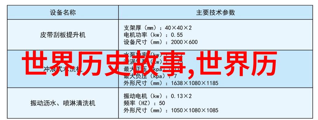 古代史话-追溯时光比夏朝早的三大古国