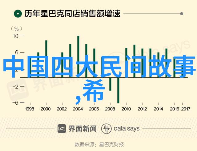 黄河之下的恐怖沉睡的古城与幽灵鱼群