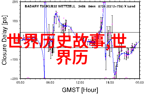 月牙中的故事探索那些与月亮有关的神话奇遇