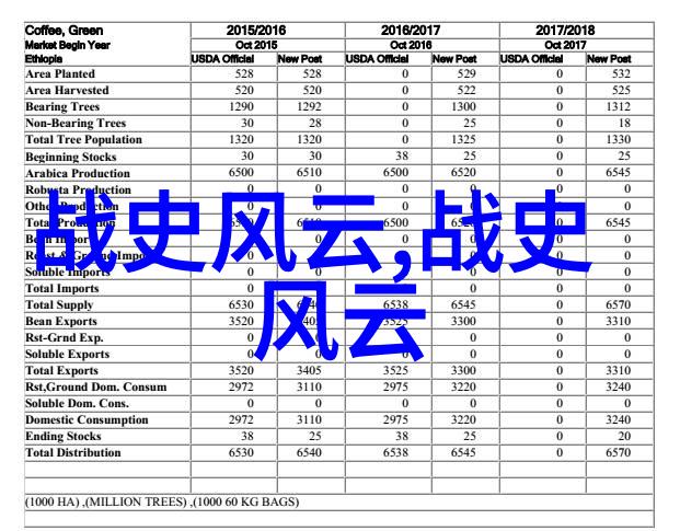 焦急万分白羊座的生肖探索