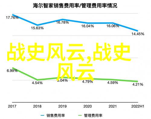 历史上的奇闻趣事古代帝王的隐秘生活