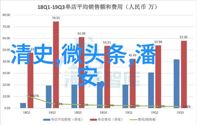 上下五千年亲临古代的风云变换