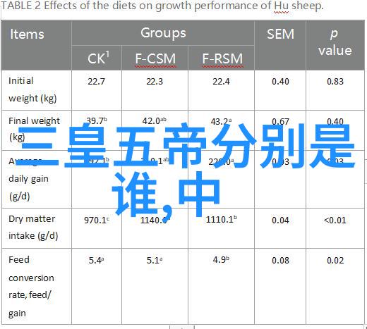 中国神话故事简短20字我来给你讲一个超级经典的关于大鱼和小虾的故事