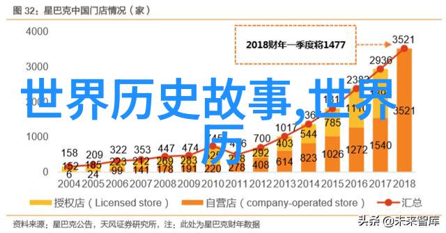 汉室后裔谱系探究