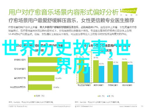 大清朝的辉煌顺序从康乾盛世到末年衰败