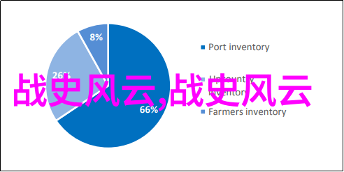 从甲午之战到云端征途中国历史的翻身篇