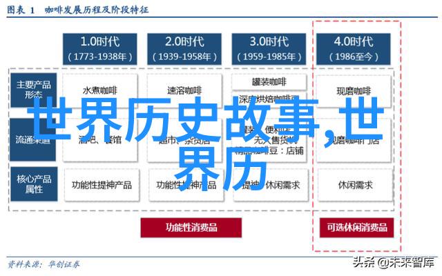 探索艺术的五大领域绘画音乐文学舞蹈与戏剧