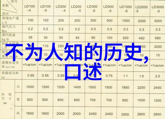 古今中外中国历史上的100位巨匠