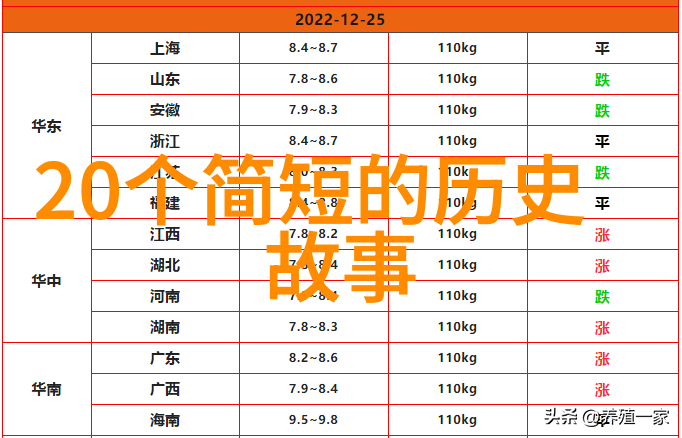 毛泽东的秘密文房四宝