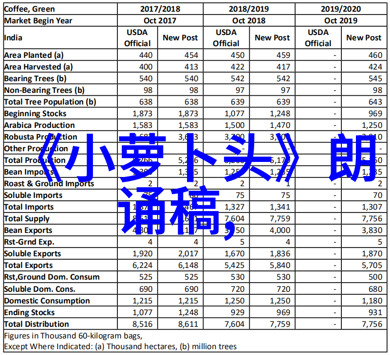 古老的轨迹与未来之光初中历史必背知识点探秘