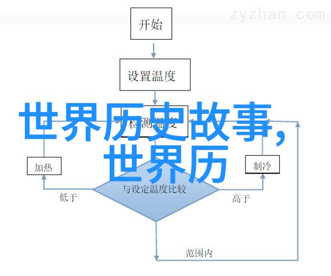 中国历史英雄人物的故事龙争虎斗李广与匈奴的千古恩怨