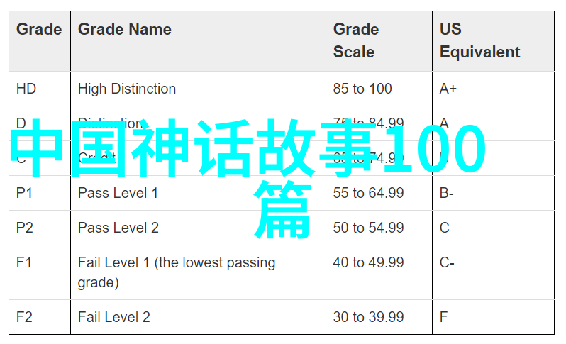 明朝大臣与历史朝代时间轴的自然之旅