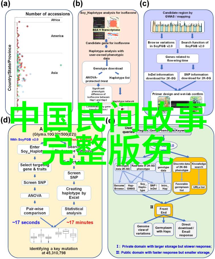 明朝的长寿之谜朱棣一脉的不朽命运