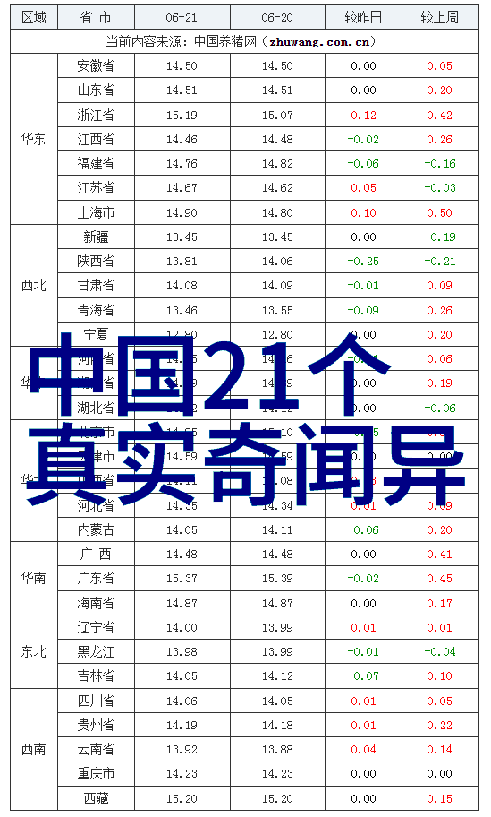 中华上下五千年174 朋党的争吵与100个真实神话故事在自然之中绽放