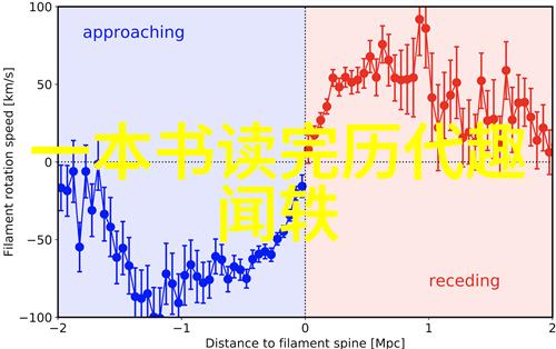 古希腊英雄传说精选奥林匹斯山上的战争与爱情