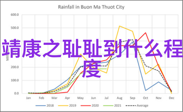 公主与郡主的秘密差异49式解码