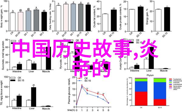 中国古代帝王故事图片集龙马精神的传说