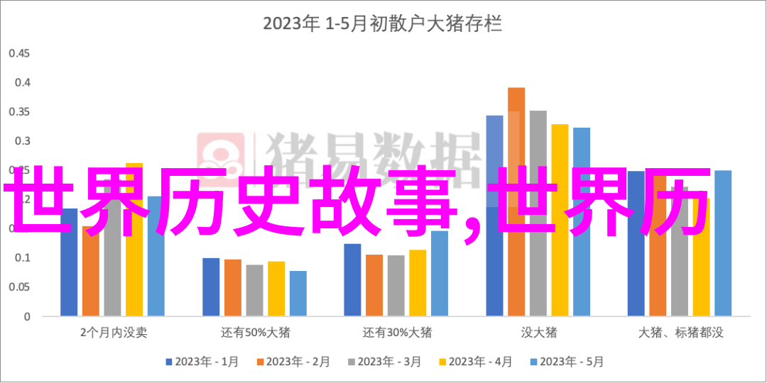 达尔文自然选择之父进化论开拓者