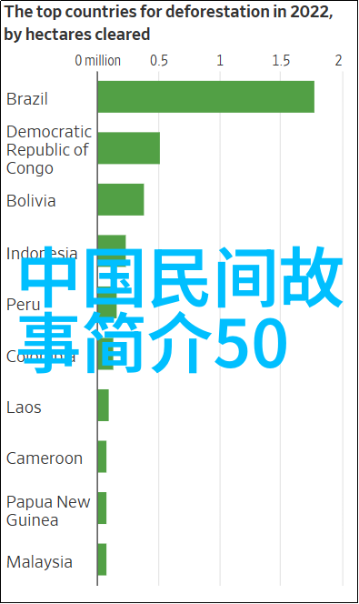 天降五行大禹治水的神话