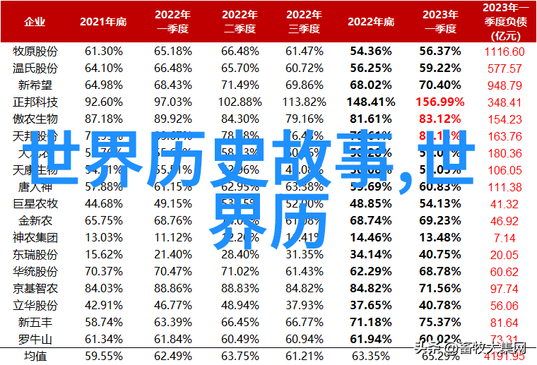 李白与杜甫两位诗人的友谊与创作风格比较分析