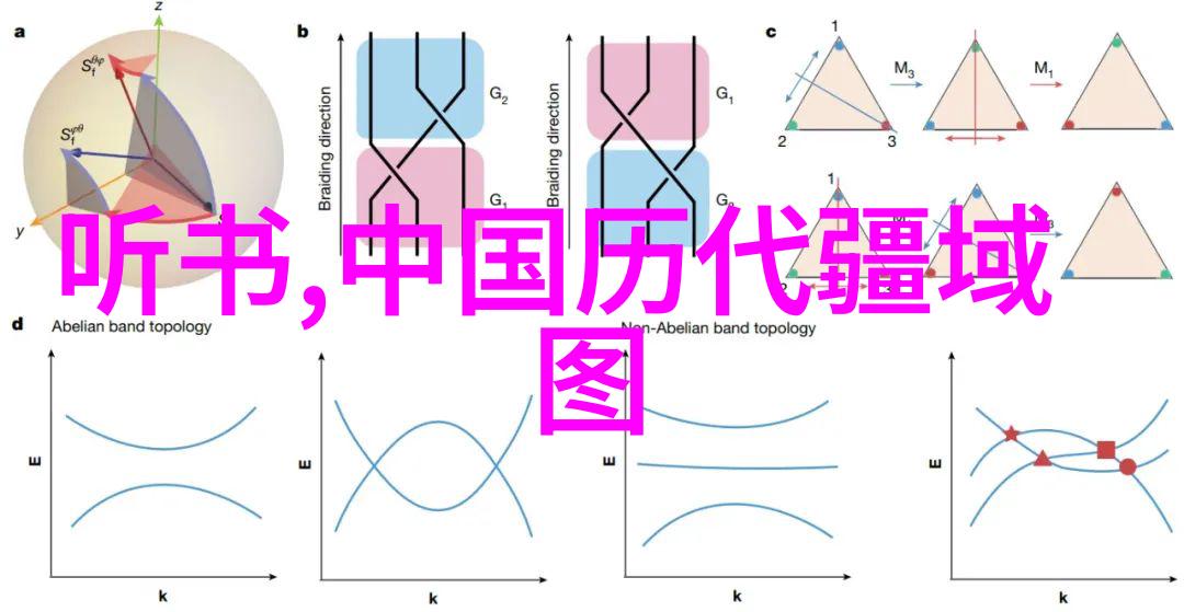 古今奇人传时间的艺术家与迷失的国度