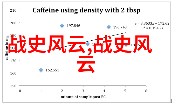 黄帝出世传说中的成语故事与古代文物的联系探究