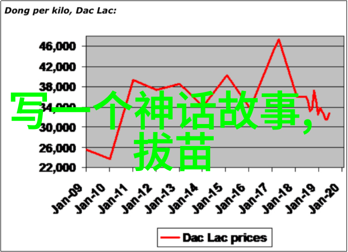 中国古代神话故事精选百家姓中的智慧