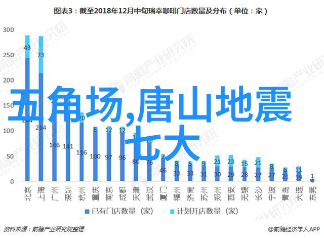 探索中华大地中国概览之旅