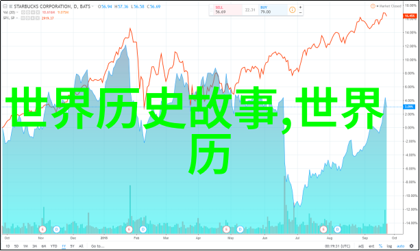 中国共有几位中国历史上著名人物的数量统计