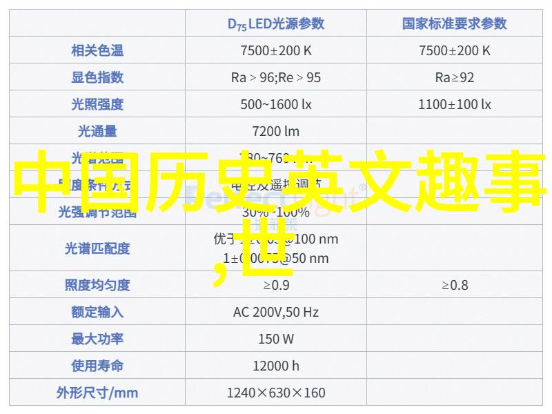 穿越时光的趣谈揭秘中国近代历史中的那些有趣瞬间