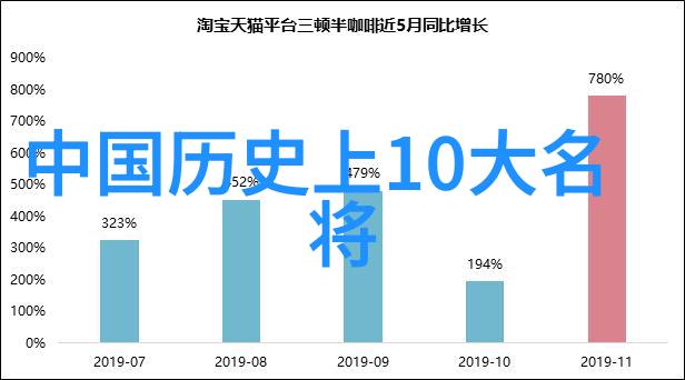 中国历史英雄人物的故事龙马精神与国泰民安