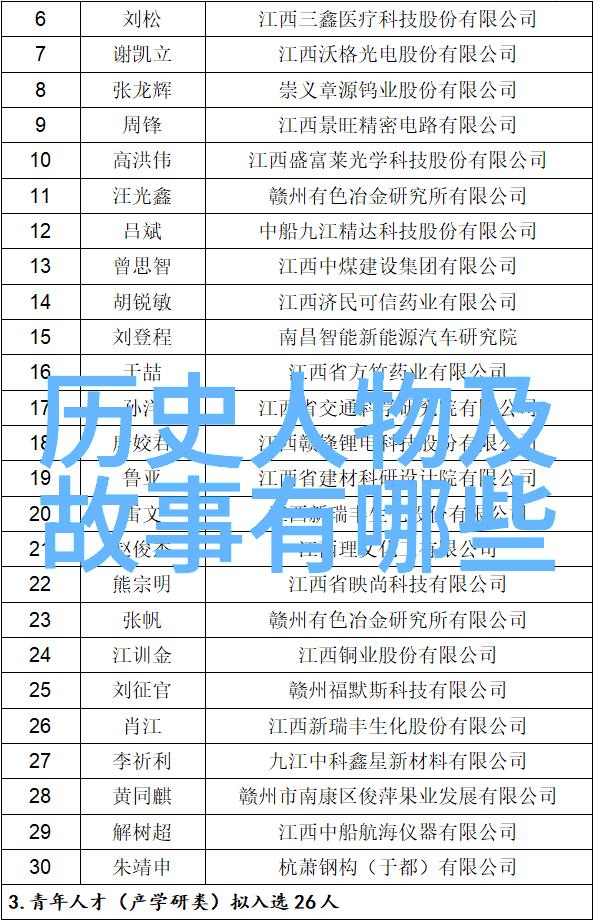 白虎大将军勇士与忠诚的象征