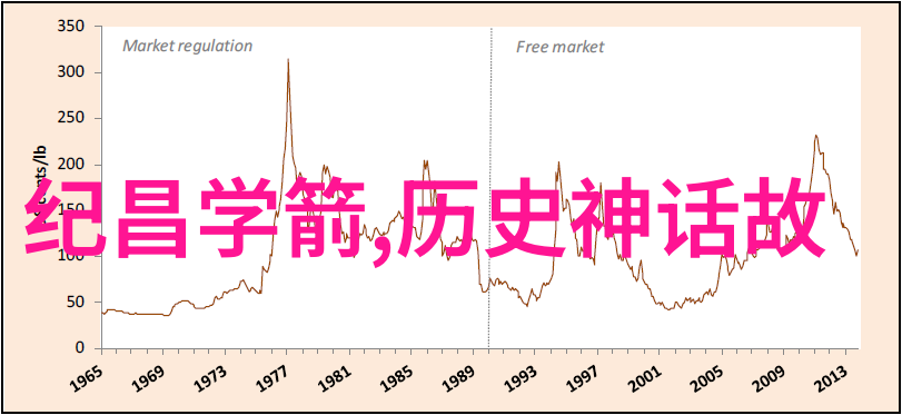 腓特烈二世大帝称号的历史故事颂扬与争议相对照