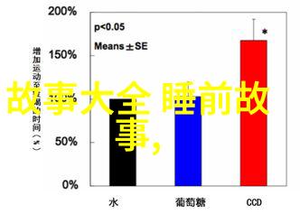 河流中的老龙和小船上的孩子们保护环境的使命