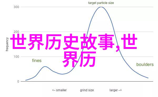 讲述整个中国历史的纪录片 - 龙脉长河探秘千年大史