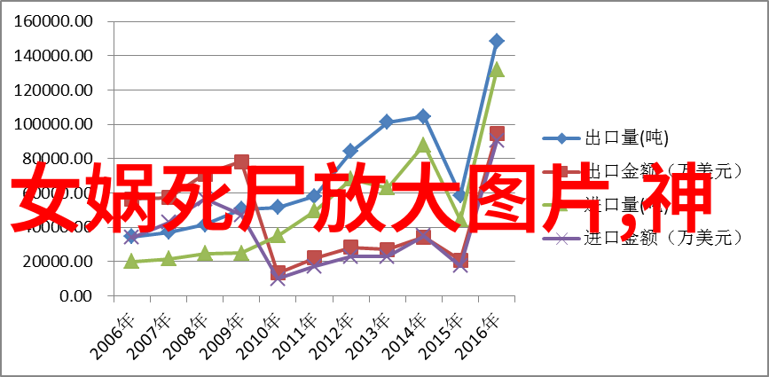 埃及王后的希腊化妮可托姆和她的魔法镜子