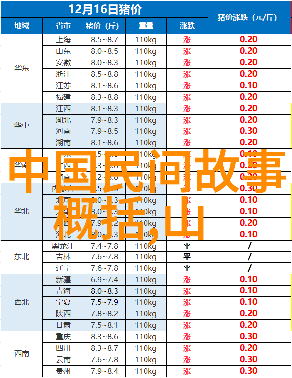 神话故事-揭秘传说10个神话故事免费阅读