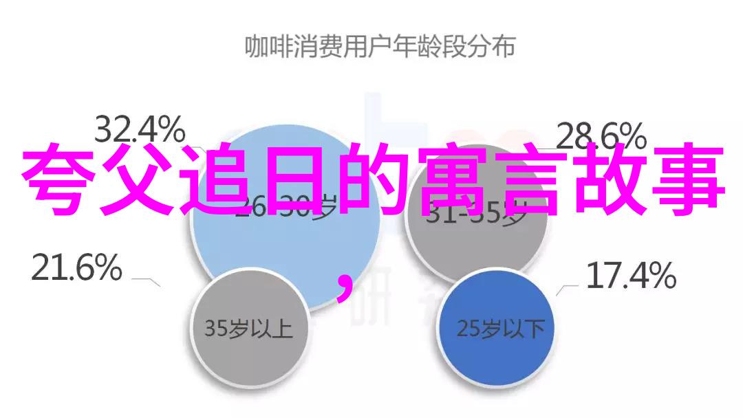 课本上不讲的我那奇妙的午后故事