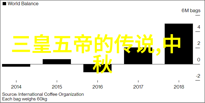 神话之谜三界大乱的始末